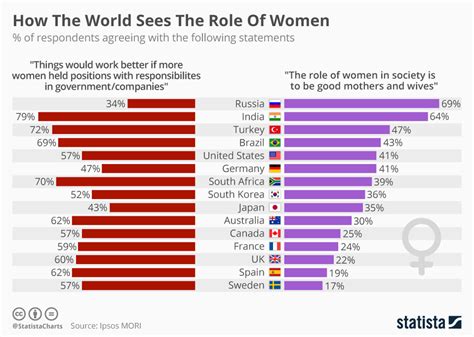 how many women are in china